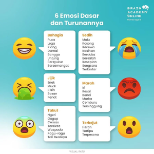 Menguasai Prinsip Dasar Nutrisi Harian Dengan Cara Aman Fondasi Hidup Sehat Dan Berenergi