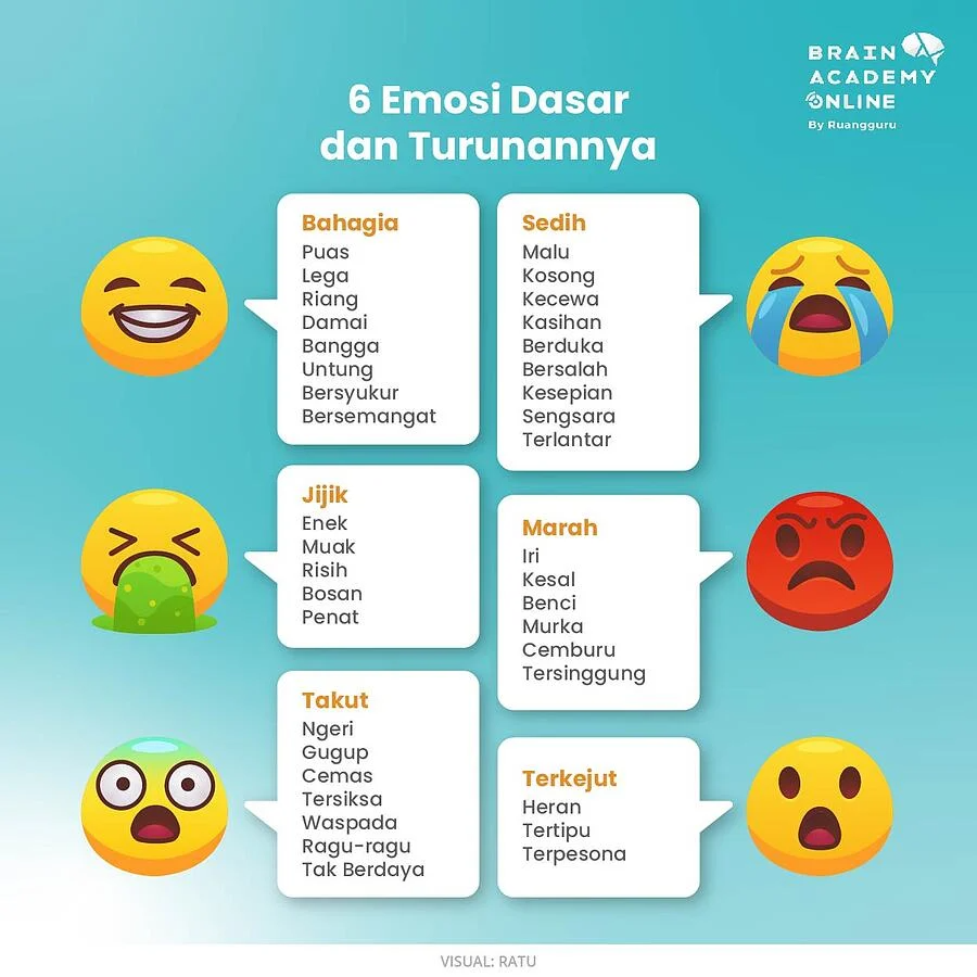 Menguasai Prinsip Dasar Nutrisi Harian Dengan Cara Aman Fondasi Hidup Sehat Dan Berenergi