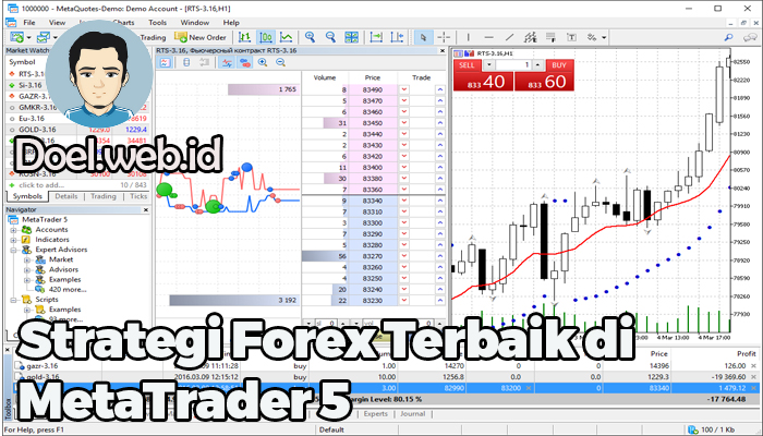 Strategi Forex Agar Cepat Berkembang Panduan Komprehensif Untuk Trader Pemula Hingga Menengah