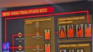 Polda Metro Jaya Bongkar Aplikasi Hot51 Judol Porno Tppu Rp 5598 M Sindikat China