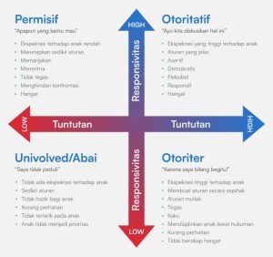 Apa Perbedaan Otoritas Dan Authoritarian Dalam Pola Asuh