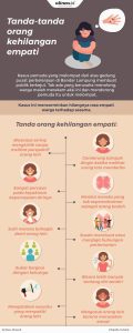 Apa Tanda Tanda Seseorang Mengalami Kelelahan Empati Empathy Fatigue