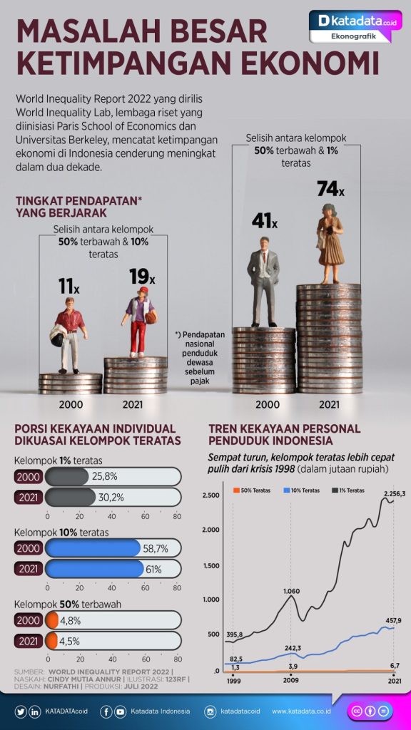 Hubungan Antara Kondisi Finansial Dan Kesehatan Mental Bagaimana Tekanan Ekonomi Memengaruhi Pikiran Kita