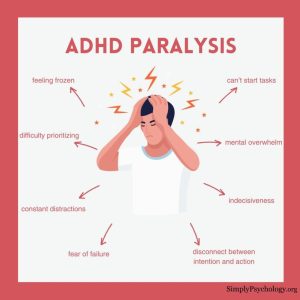 Kenapa Adhd Paralysis Membuat Seseorang Terpaku Dan Tak Bisa Bergerak