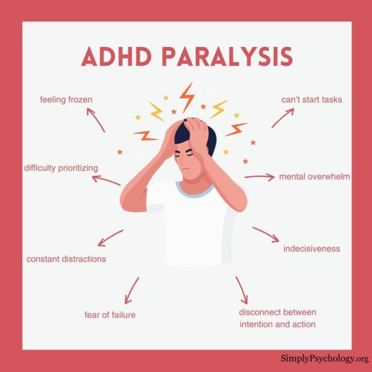 Kenapa Adhd Paralysis Membuat Seseorang Terpaku Dan Tak Bisa Bergerak
